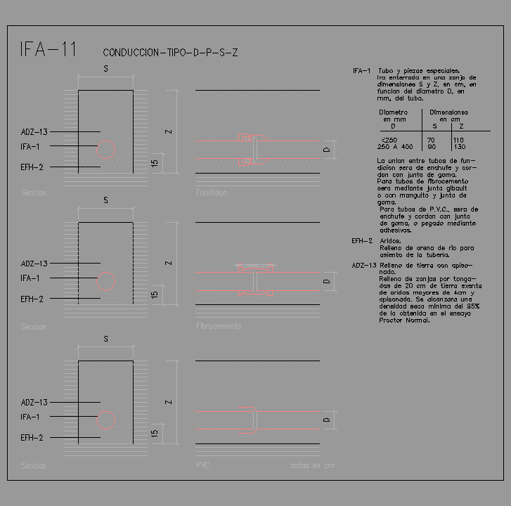 Bloque Autocad Conducción